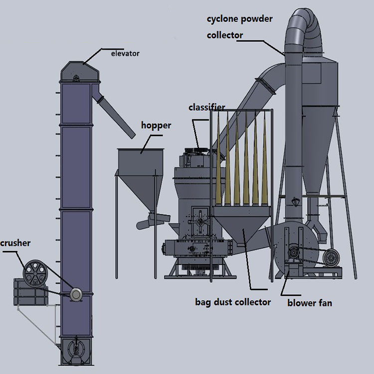 1544687177158519.jpg Details of cinder mill 1.jpg