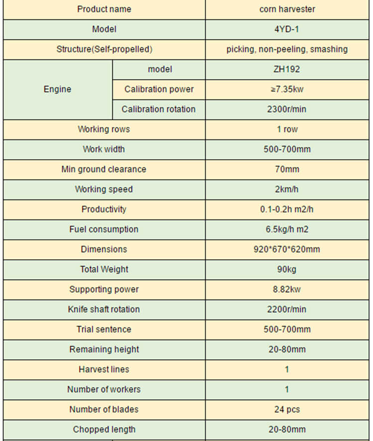 Specification Specification