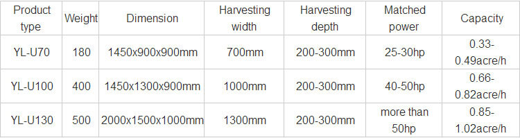 Specifications  Specifications