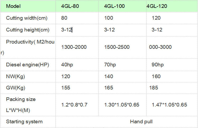 Specifications  Specifications