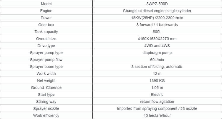 Agriculture Farm Sprayer Machine parameter