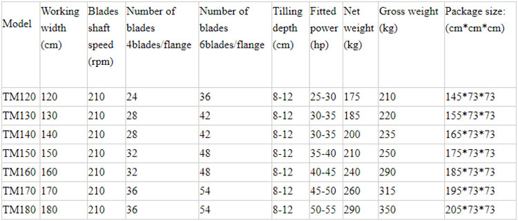 Rotary Tiller Specifications