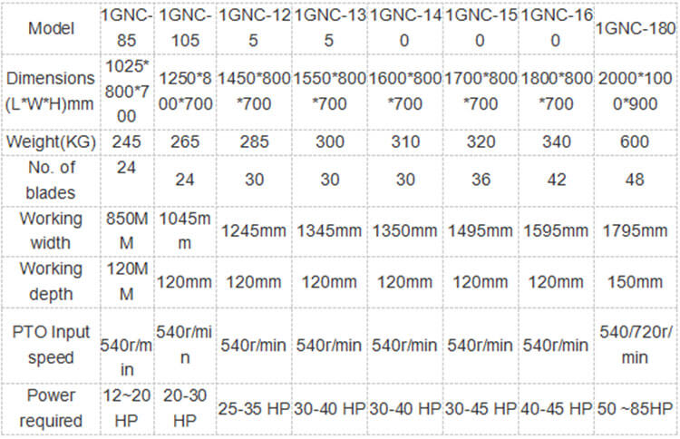 Agricultural Rotary Tiller Specifications